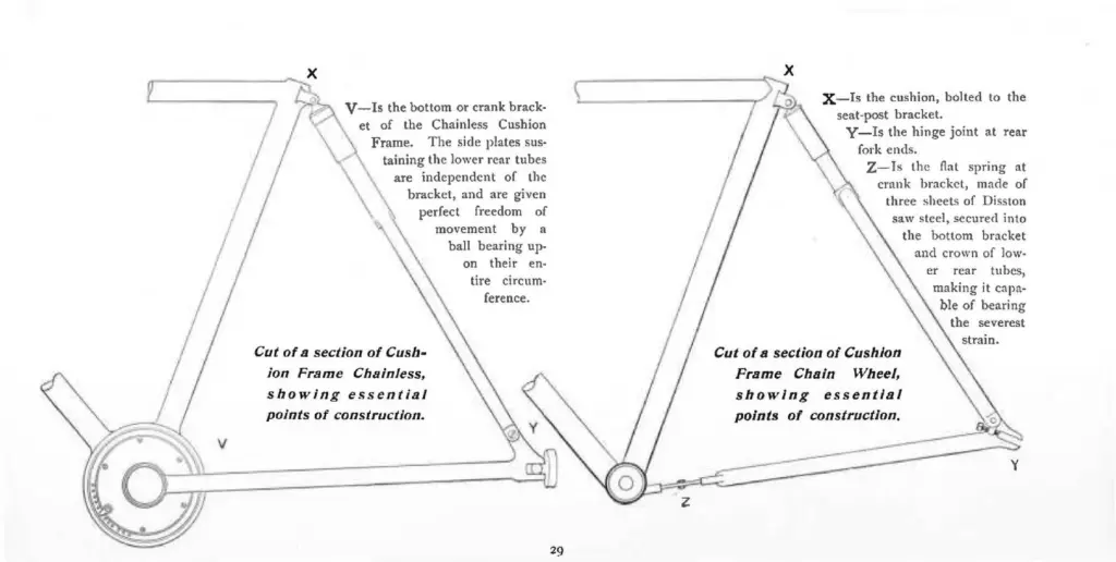 Diagrams of the Pierce cushion-frame chainless and chain frames.