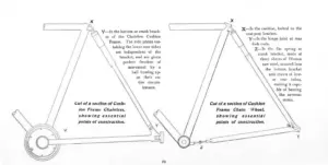 Diagrams of the Pierce cushion-frame chainless and chain frames.