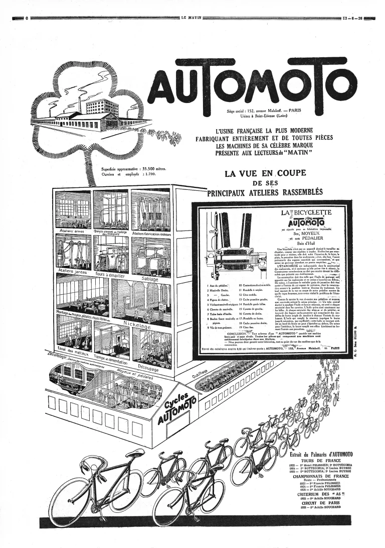 Automoto 1926 Advertisement — La Vue en Coupe de ses Principaux Ateliers — page 1 of 1