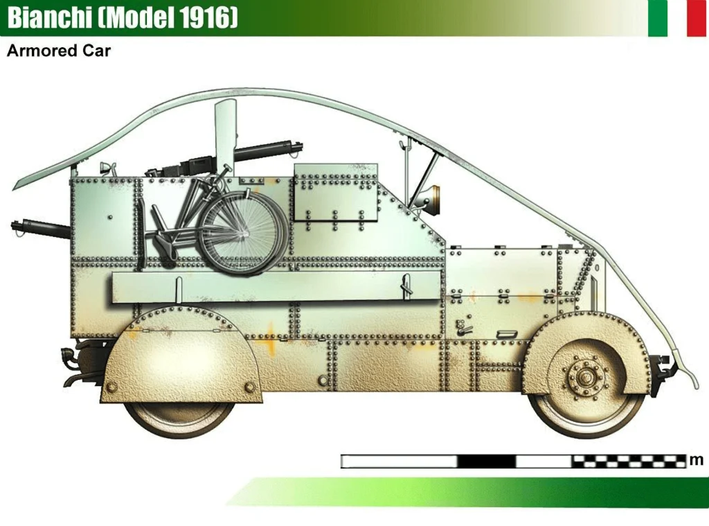 Bianchi WW1 Armored Car from 1916
