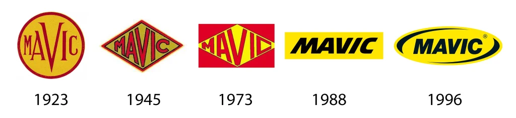 Mavic Logo History from 1923-1996