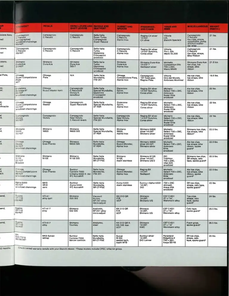Bianchi 1987 Catalog — Road & Sport Bicycles — page 15 of 16