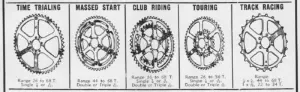 Five labeled chainwheel diagrams for time trialing, massed start, club riding, touring and track racing, each with its recommended tooth range