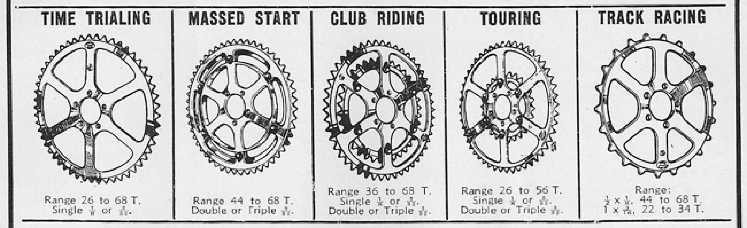 Five labeled chainwheel diagrams for time trialing, massed start, club riding, touring and track racing, each with its recommended tooth range