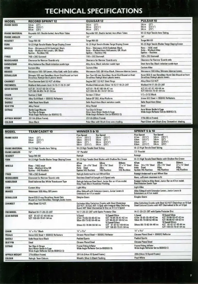 Raleigh 1984 Catalog — Racers: The Race-Bred Raleighs — page 9 of 16
