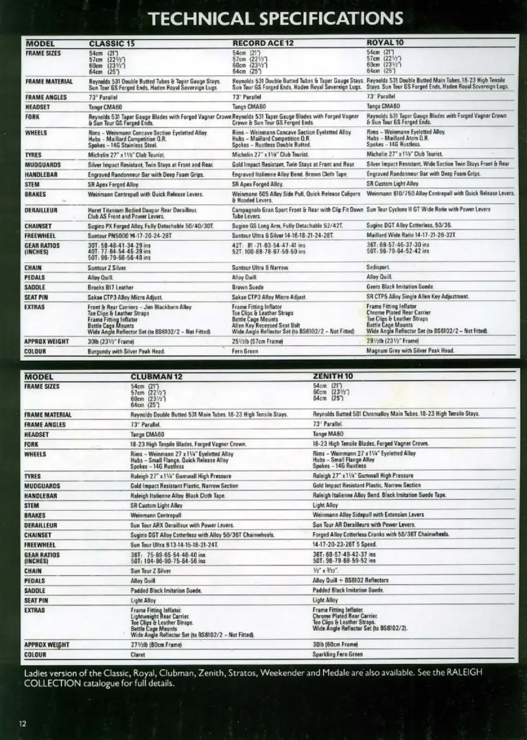Raleigh 1984 Catalog — Racers: The Race-Bred Raleighs — page 12 of 16