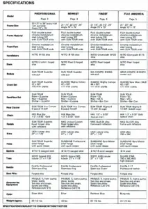 Dense catalog specification table listing Fuji models against components, including SunTour, Sugino, Dia-Compe and Araya parts