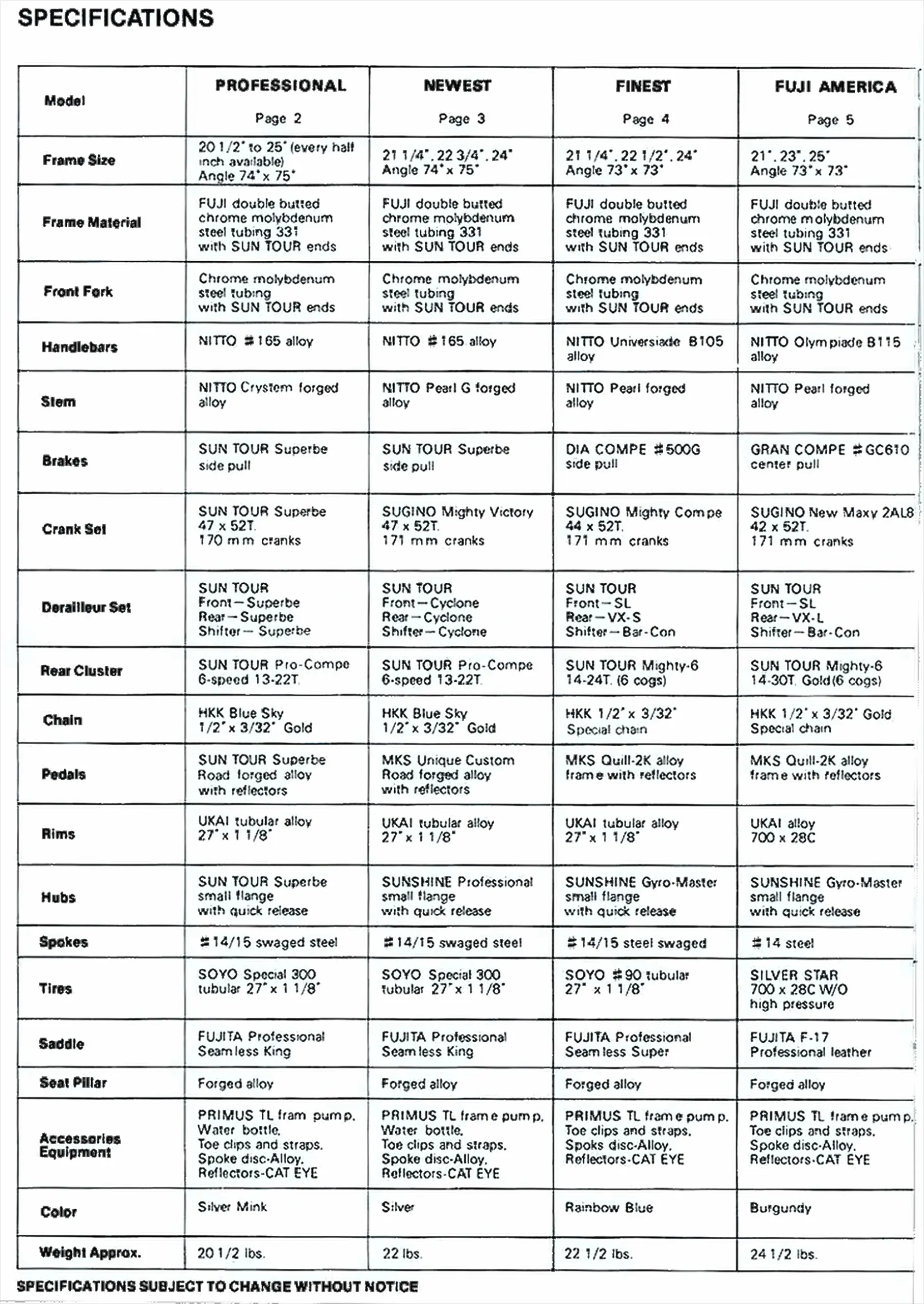 Dense catalog specification table listing Fuji models against components, including SunTour, Sugino, Dia-Compe and Araya parts
