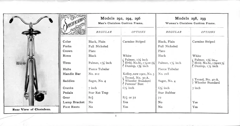 Pierce 1901 Catalog — The Eleventh Annual Catalogue, from the Regular Line to the Cushion Frame Chainless and the Pan-American Special — page 6 of 34
