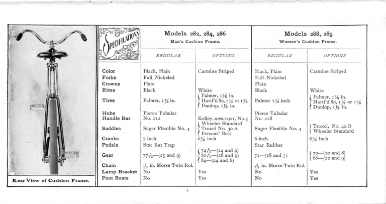 Pierce 1901 Catalog — The Eleventh Annual Catalogue, from the Regular Line to the Cushion Frame Chainless and the Pan-American Special — page 8 of 34