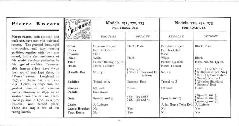 Pierce 1901 Catalog — The Eleventh Annual Catalogue, from the Regular Line to the Cushion Frame Chainless and the Pan-American Special — page 10 of 34