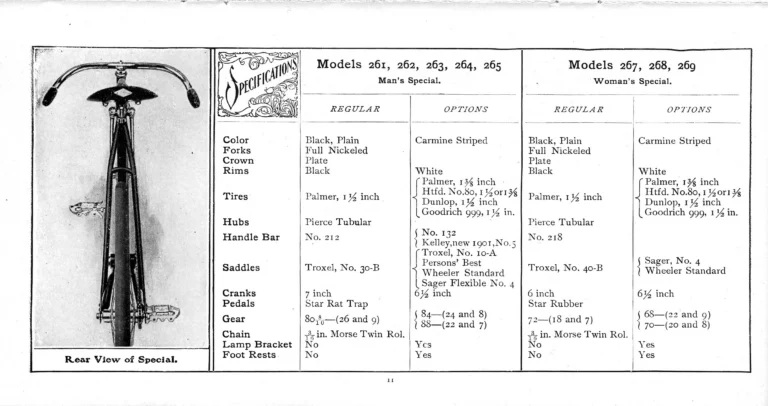 Pierce 1901 Catalog — The Eleventh Annual Catalogue, from the Regular Line to the Cushion Frame Chainless and the Pan-American Special — page 12 of 34