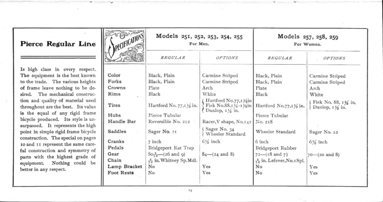 Pierce 1901 Catalog — The Eleventh Annual Catalogue, from the Regular Line to the Cushion Frame Chainless and the Pan-American Special — page 14 of 34