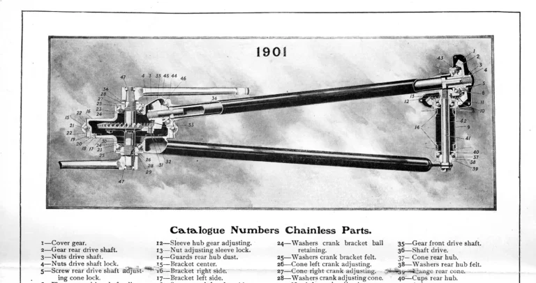 Pierce 1901 Catalog — The Eleventh Annual Catalogue, from the Regular Line to the Cushion Frame Chainless and the Pan-American Special — page 17 of 34