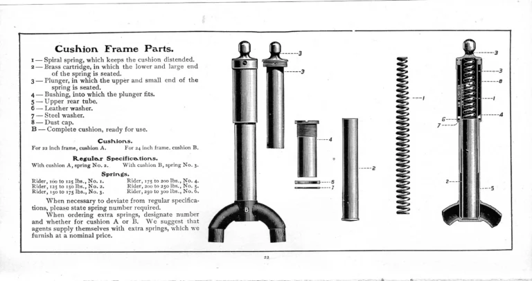 Pierce 1901 Catalog — The Eleventh Annual Catalogue, from the Regular Line to the Cushion Frame Chainless and the Pan-American Special — page 23 of 34