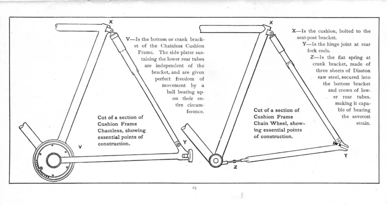 Pierce 1901 Catalog — The Eleventh Annual Catalogue, from the Regular Line to the Cushion Frame Chainless and the Pan-American Special — page 24 of 34