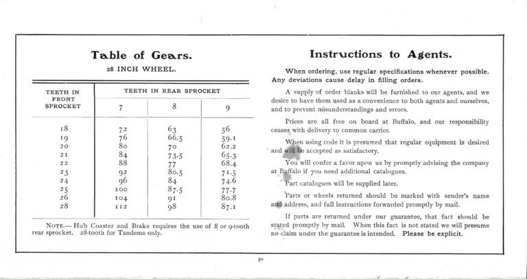 Pierce 1901 Catalog — The Eleventh Annual Catalogue, from the Regular Line to the Cushion Frame Chainless and the Pan-American Special — page 31 of 34