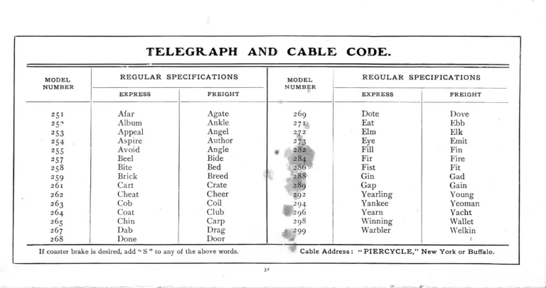 Pierce 1901 Catalog — The Eleventh Annual Catalogue, from the Regular Line to the Cushion Frame Chainless and the Pan-American Special — page 33 of 34