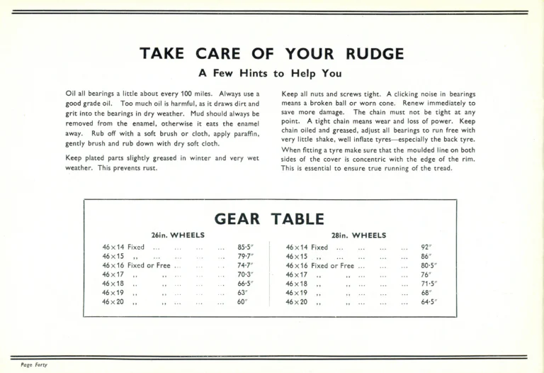 Rudge 1939 Catalog — For Seventy Years Supreme: The True-Poise Range, Export Edition — page 42 of 44
