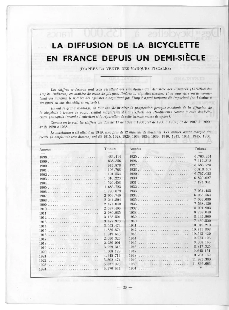 La diffusion de la bicyclette en France depuis un demi-siècle — L'Officiel du cycle, 6 October 1951, the Fiscal Plates 1898-1950 — page 1 of 1