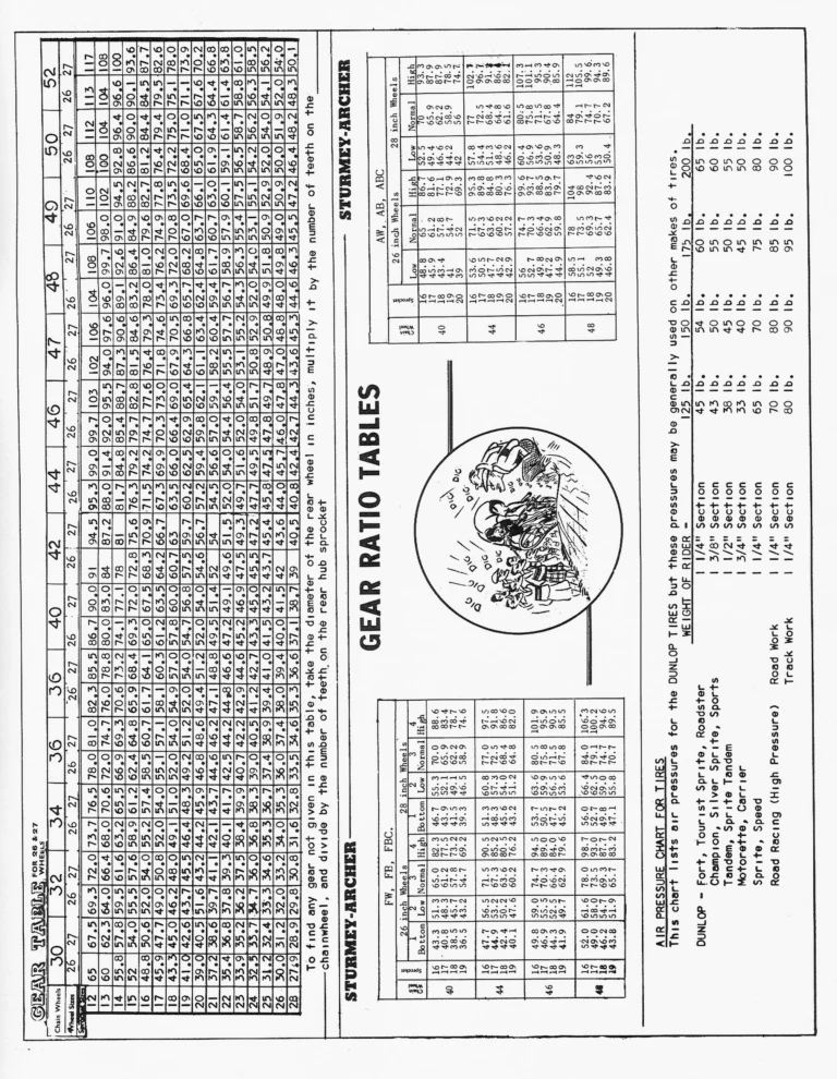 Gene Portuesi's Cyclo-pedia 1961, Fourth Edition (14 Pages) — Cycling Tips, Cycle-Camping, Maintenance, Lyotard Pedals and Gear Tables — page 14 of 14
