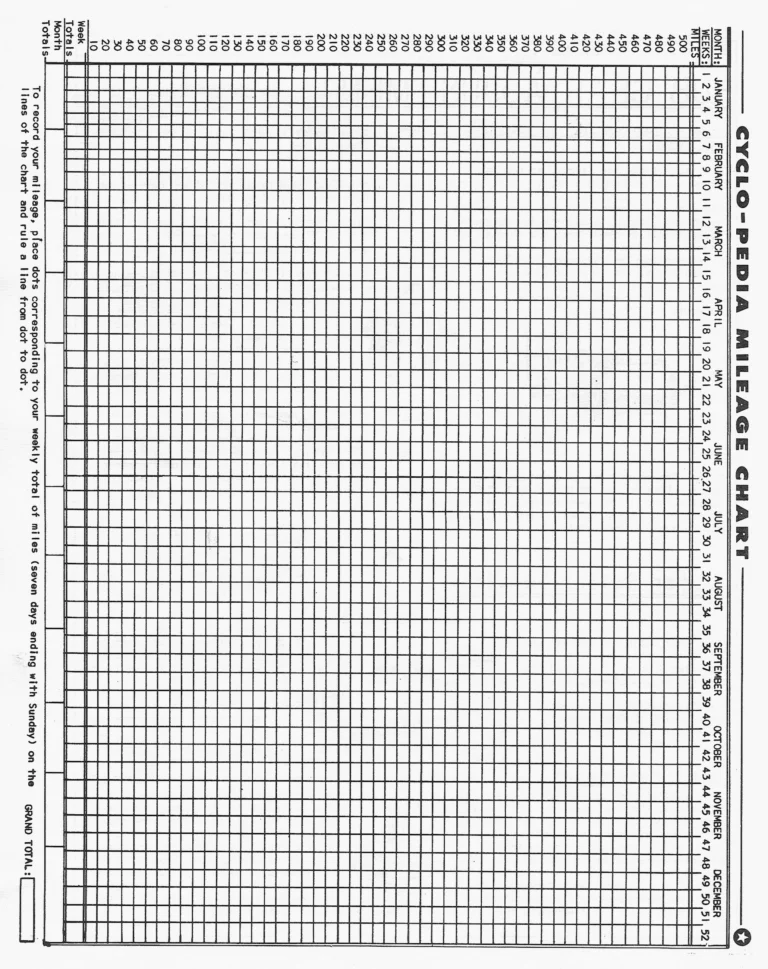 Gene Portuesi's Cyclo-pedia 1961, Fourth Edition (14 Pages) — Cycling Tips, Cycle-Camping, Maintenance, Lyotard Pedals and Gear Tables — page 13 of 14