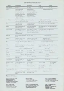 The 1973 Fuji specifications table comparing every model, with the list of regional distributors below it.