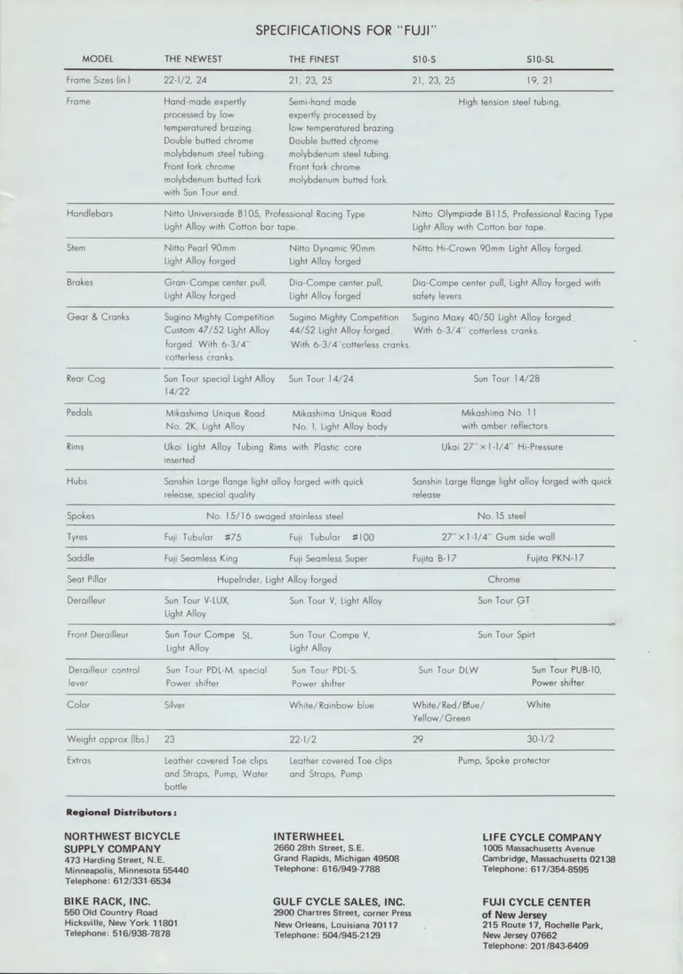 Fuji 1973 Catalog — The Newest, The Finest, S10-S, S10-SL and Track Racer TS — page 7 of 8