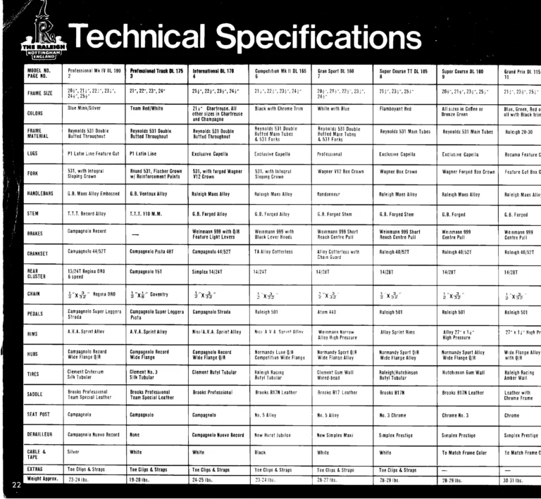 Raleigh 1973 Catalog — Professional Mk. IV to Super Course (United States) — page 10 of 11