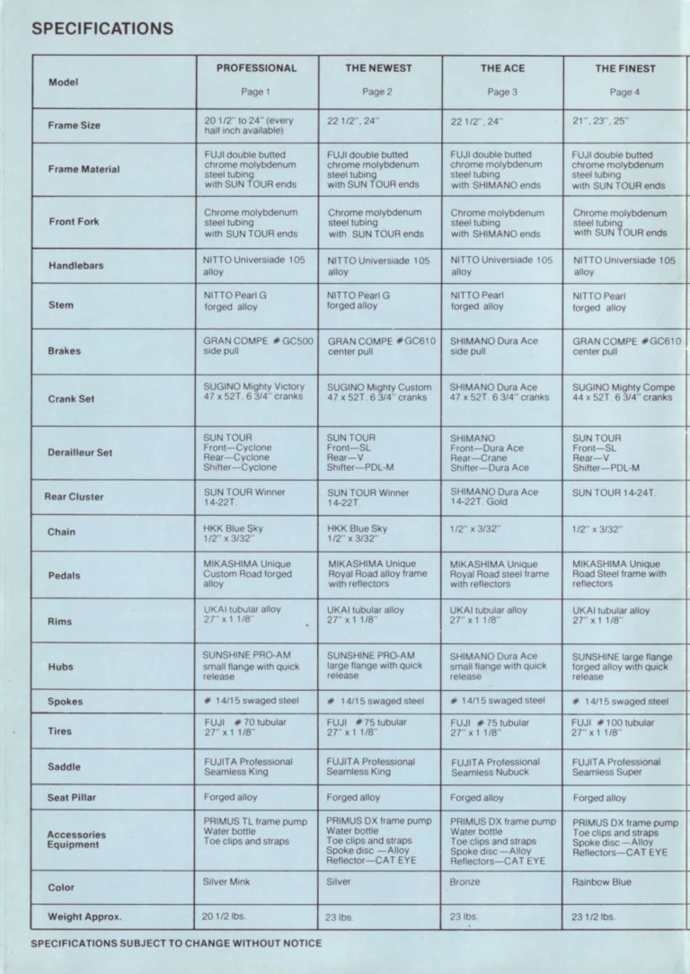 Fuji 1976 Catalog — No. 6 Edition, from the Professional to the Junior — page 18 of 22