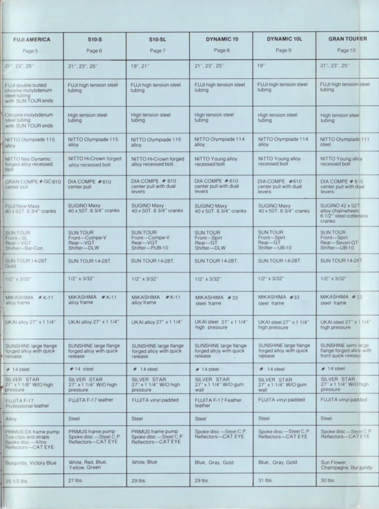 Fuji 1976 Catalog — No. 6 Edition, from the Professional to the Junior — page 19 of 22