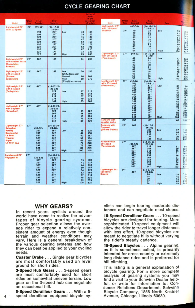 Schwinn 1976 Catalog — Cycling America: Paramount, Lightweight, Sting-Ray and Junior Bicycles, Parts and Accessories, with the Price List — page 4 of 64