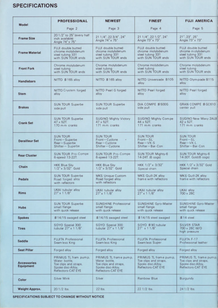 Fuji 1977 Catalog — No. 7 Edition, with the Factory and the New Twelve-Speed Models — page 14 of 18
