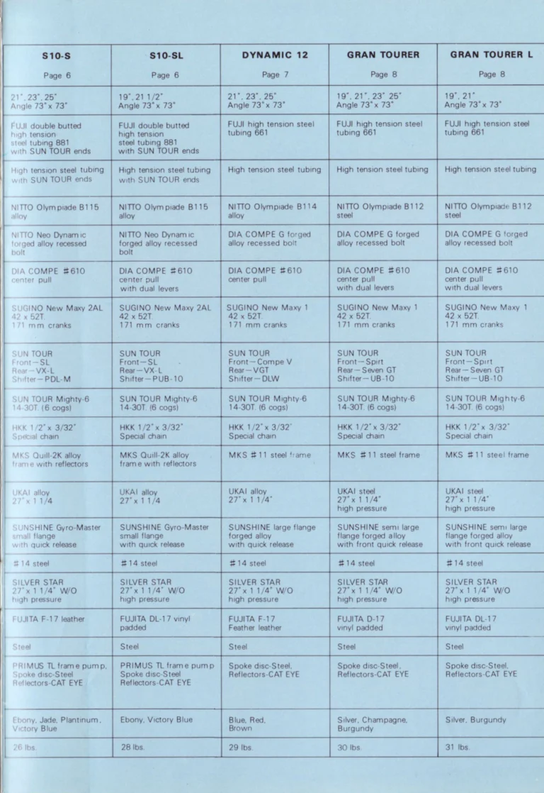 Fuji 1977 Catalog — No. 7 Edition, with the Factory and the New Twelve-Speed Models — page 15 of 18