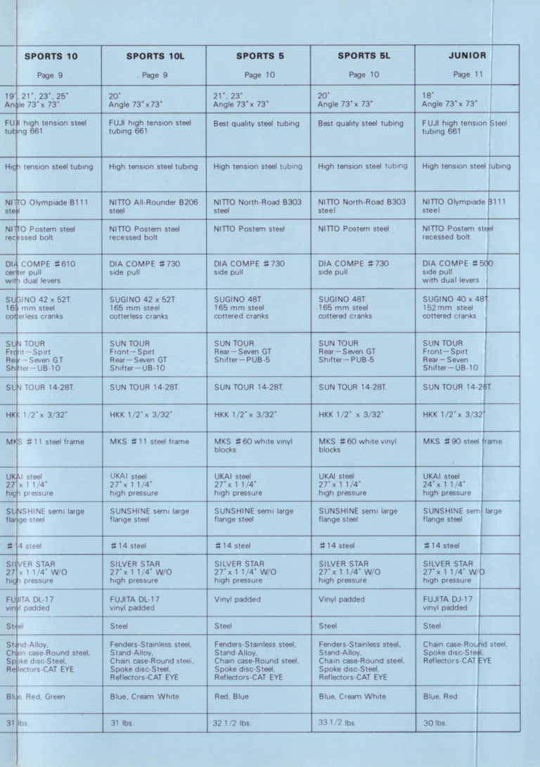 Fuji 1977 Catalog — No. 7 Edition, with the Factory and the New Twelve-Speed Models — page 16 of 18