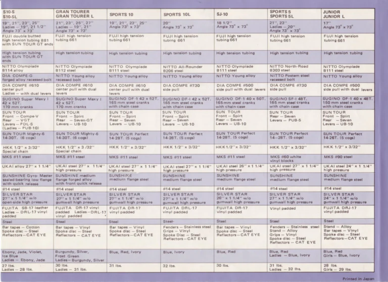 Fuji 1978 Catalog — No. 8 Edition, with the Finest Mark II, S10-S LTD and Intermediate Track — page 17 of 18
