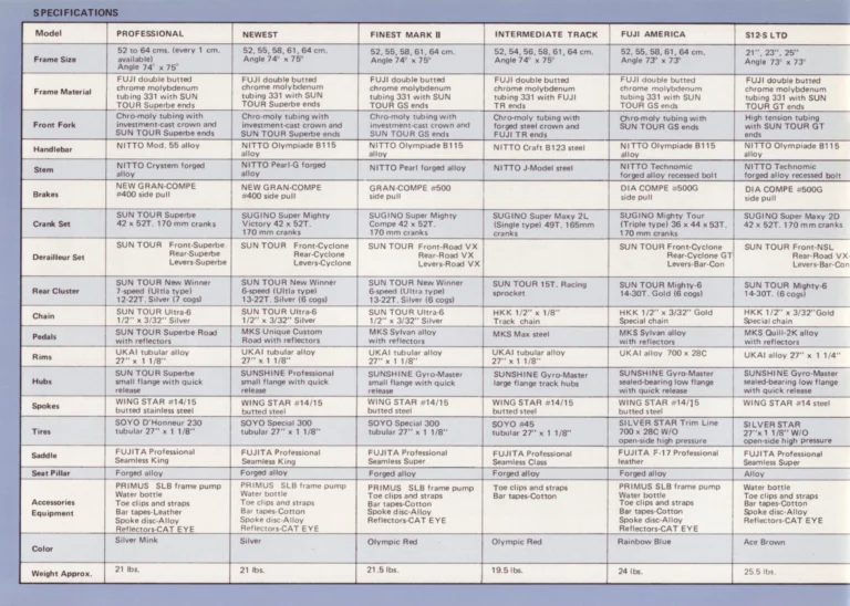 Fuji 1979 Catalog — No. 9 Edition, with the S12-S, the Royale and the Feather BMX — page 14 of 18