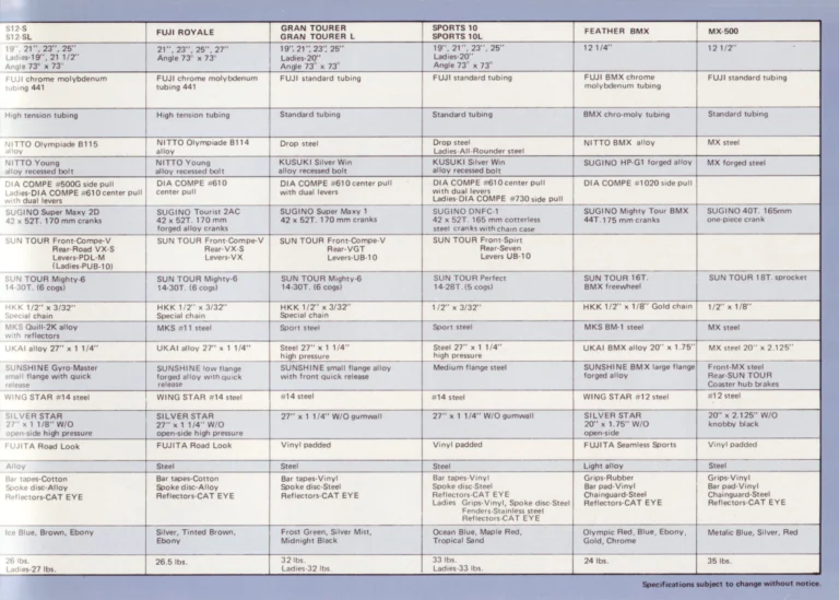 Fuji 1979 Catalog — No. 9 Edition, with the S12-S, the Royale and the Feather BMX — page 15 of 18
