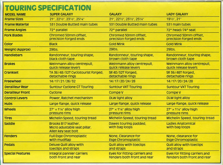 Dawes Catalog of about 1982, US Edition — Welcome to the World of Dawes: the Atlantis and Echelon Racing and the Super Galaxy, Galaxy and Lady Galaxy Touring Bicycles — page 11 of 12