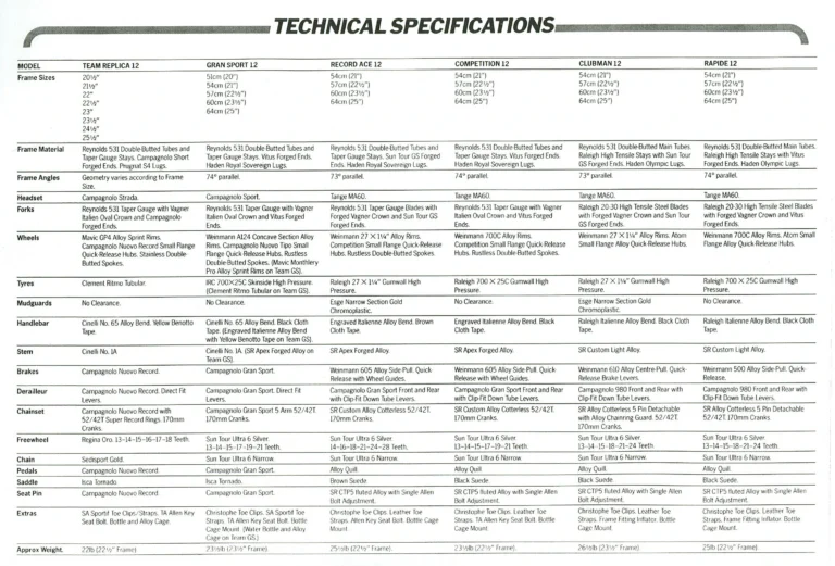 Raleigh 1982 Catalog — Racers — page 7 of 8