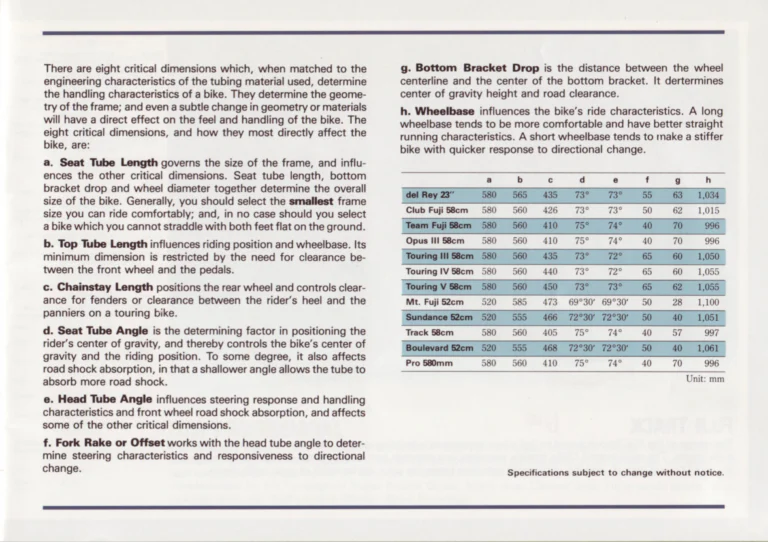 Fuji 1984 Catalog — Edition No. 14, Thirty-Three Models from the Track to the Mt. Fuji All-Terrain Bike — page 5 of 32