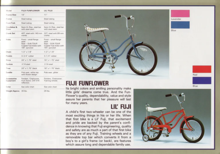 Fuji 1984 Catalog — Edition No. 14, Thirty-Three Models from the Track to the Mt. Fuji All-Terrain Bike — page 27 of 32