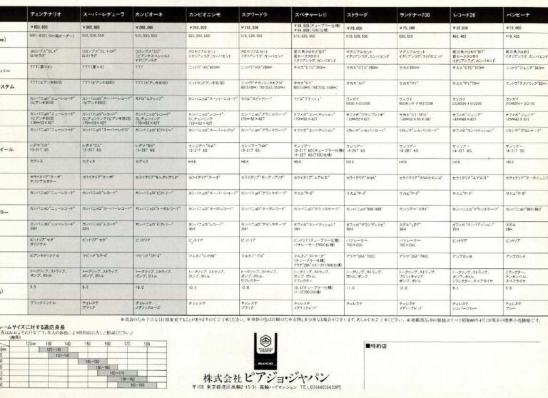 Bianchi 1985 Range Sheet for Japan — 10 Road Racers for the 100th Anniversary, from the Centenario to the Bambina, with Specifications and Prices — page 2 of 2