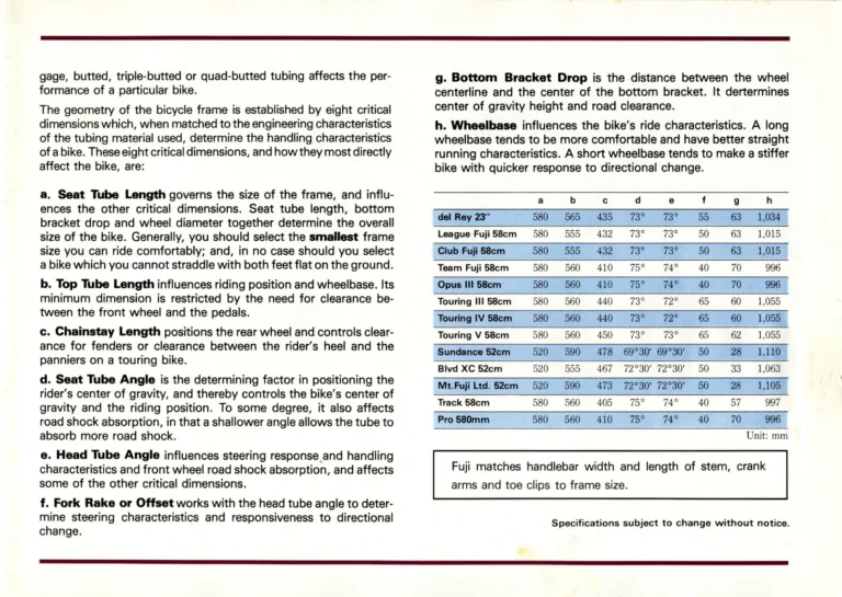 Fuji 1985 Catalog — Edition No. 15, with the League Fuji, the Mt. Fuji LTD and Mark Gorski — page 5 of 36