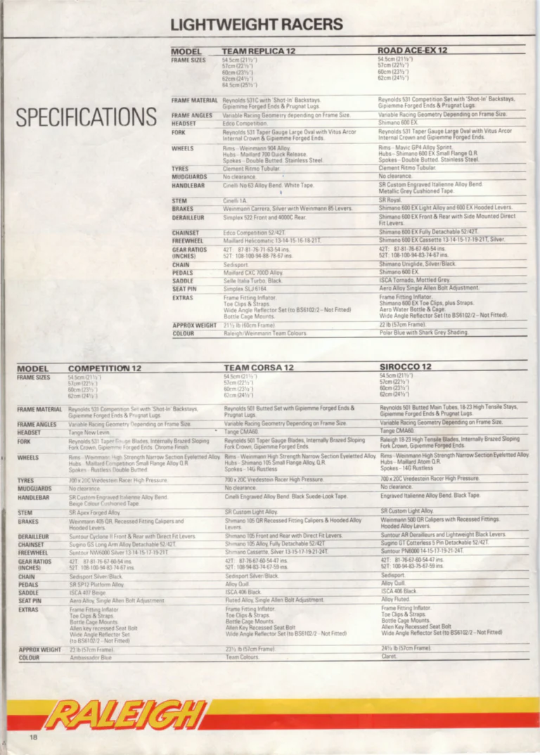 Raleigh 1985 Catalog — Race-Bred Sports Cycles — page 18 of 24