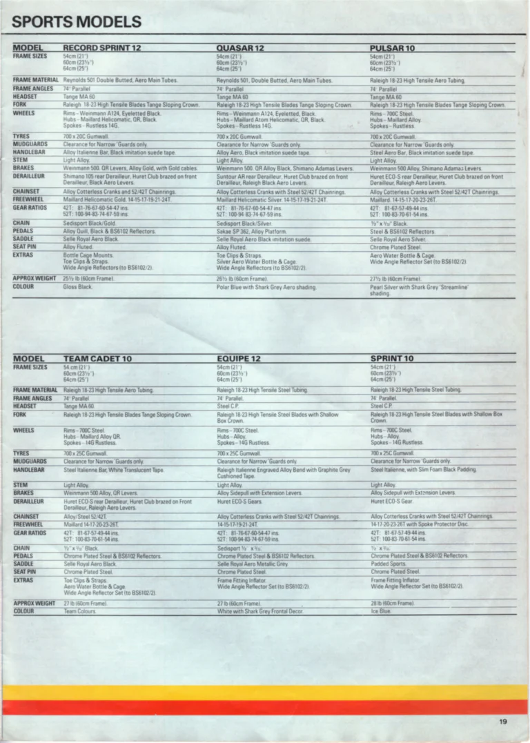 Raleigh 1985 Catalog — Race-Bred Sports Cycles — page 19 of 24