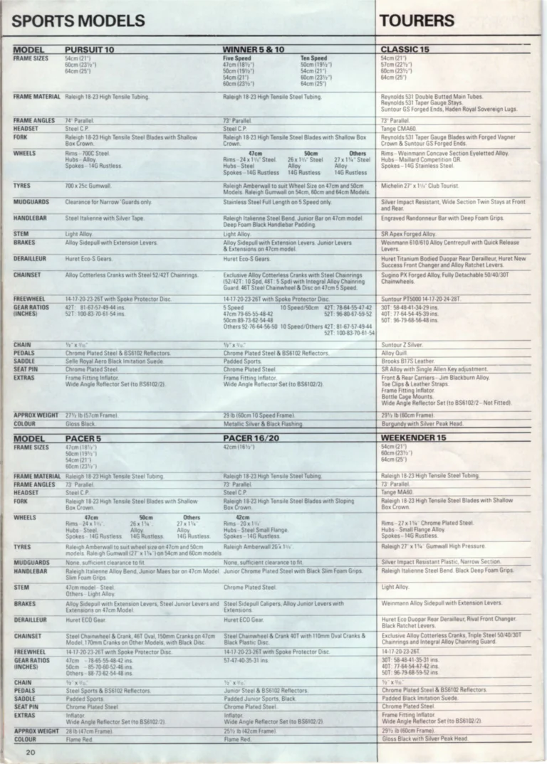 Raleigh 1985 Catalog — Race-Bred Sports Cycles — page 20 of 24