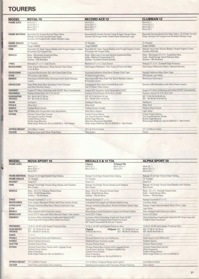 Raleigh 1985 Catalog — Race-Bred Sports Cycles — page 21 of 24