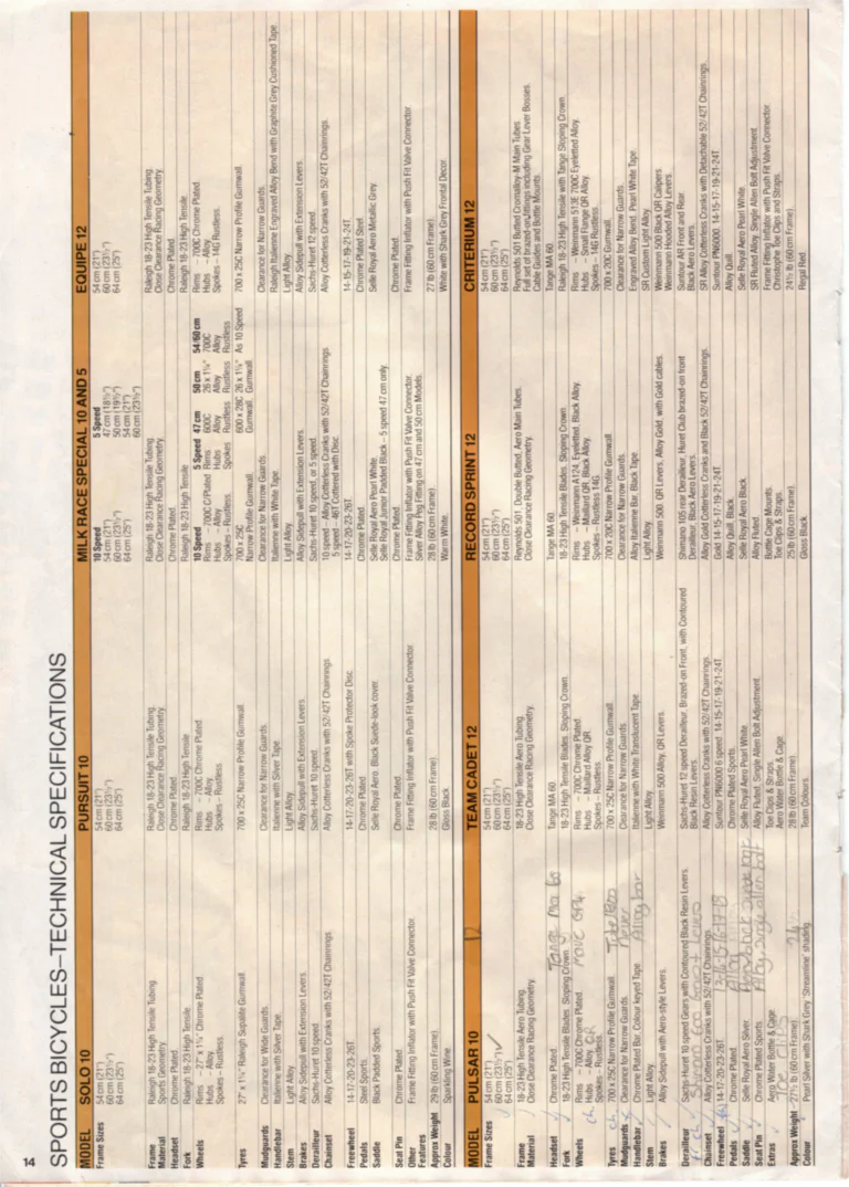 Raleigh 1986 Catalog — Racer and Lightweight — page 14 of 16