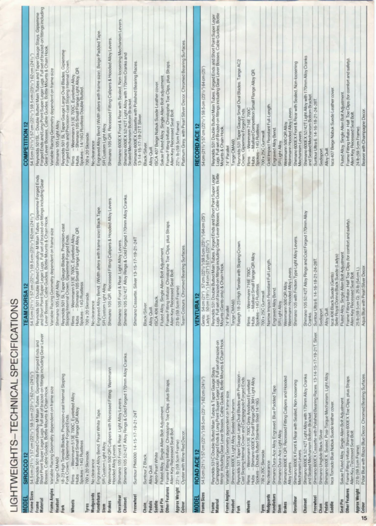 Raleigh 1986 Catalog — Racer and Lightweight — page 15 of 16